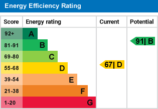 EPC Graph